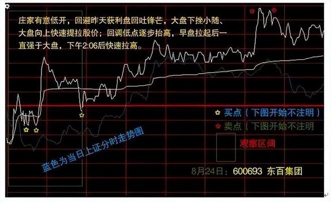短线暴利策略_板块龙头选股_周线炒股技巧