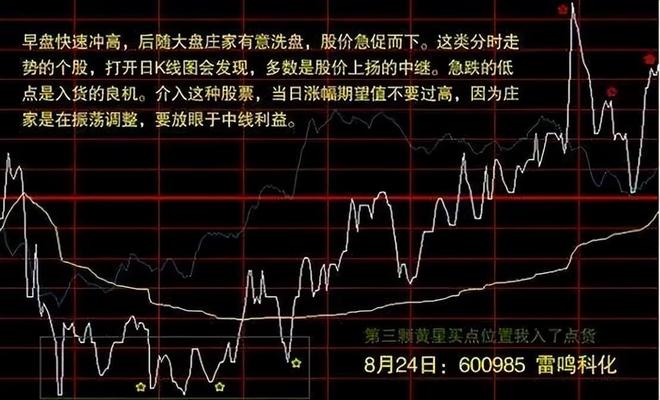 板块龙头选股_短线暴利策略_周线炒股技巧