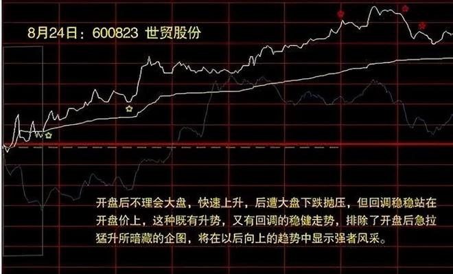 板块龙头选股_周线炒股技巧_短线暴利策略