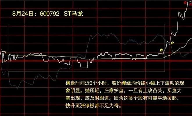 板块龙头选股_短线暴利策略_周线炒股技巧