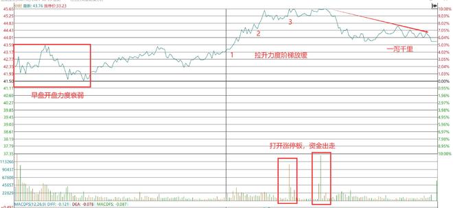 周线炒股技巧_短线暴利策略_板块龙头选股