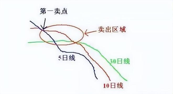 板块龙头选股_短线暴利策略_周线炒股技巧
