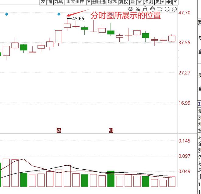 周线炒股技巧_板块龙头选股_短线暴利策略