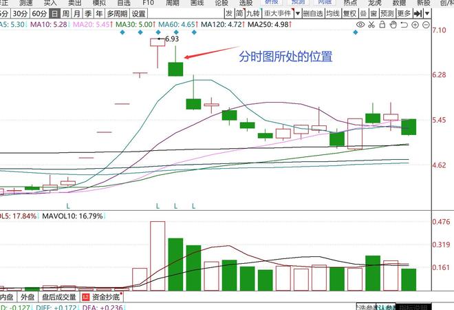 短线暴利策略_周线炒股技巧_板块龙头选股