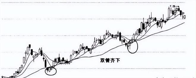 周线炒股技巧_短线暴利策略_板块龙头选股