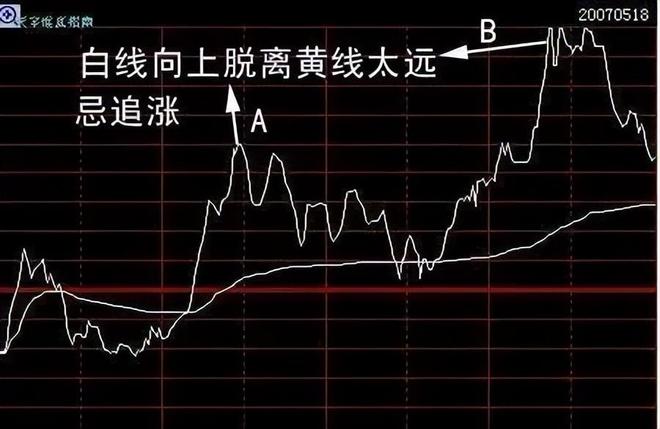 周线炒股技巧_短线暴利策略_板块龙头选股