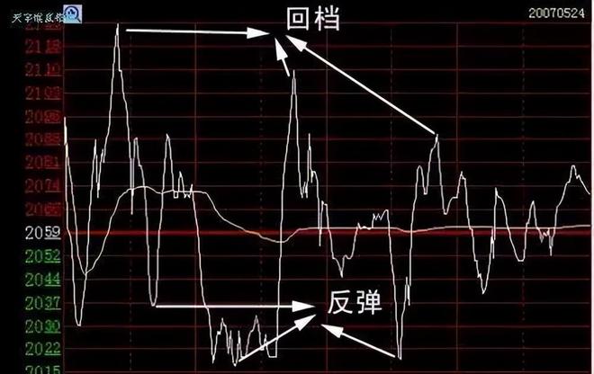 短线暴利策略_周线炒股技巧_板块龙头选股