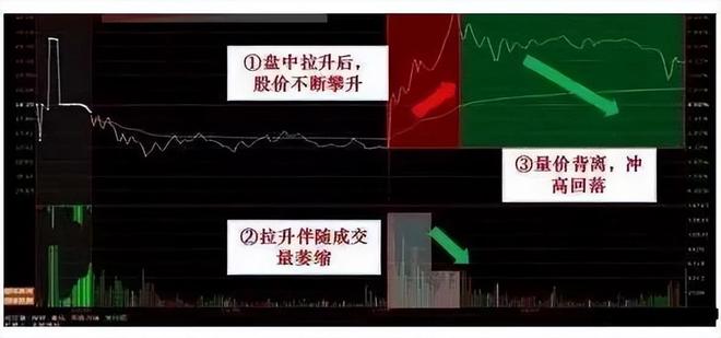 短线暴利策略_板块龙头选股_周线炒股技巧
