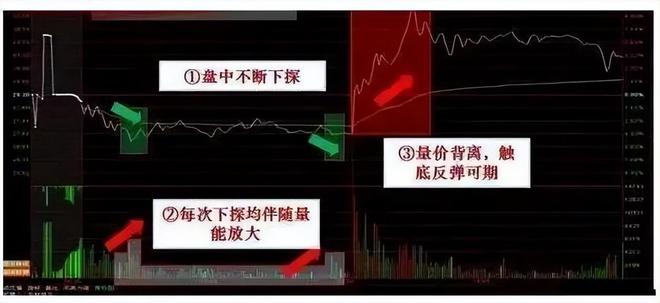 短线暴利策略_周线炒股技巧_板块龙头选股