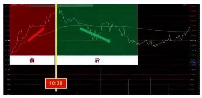 短线暴利策略_板块龙头选股_周线炒股技巧