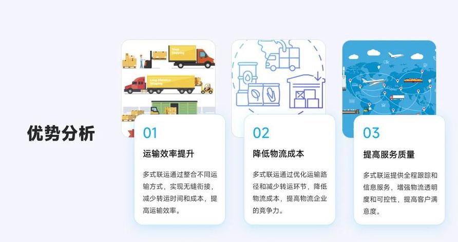 中央财经委提出降物流成本，多式联运发展如何加速？
