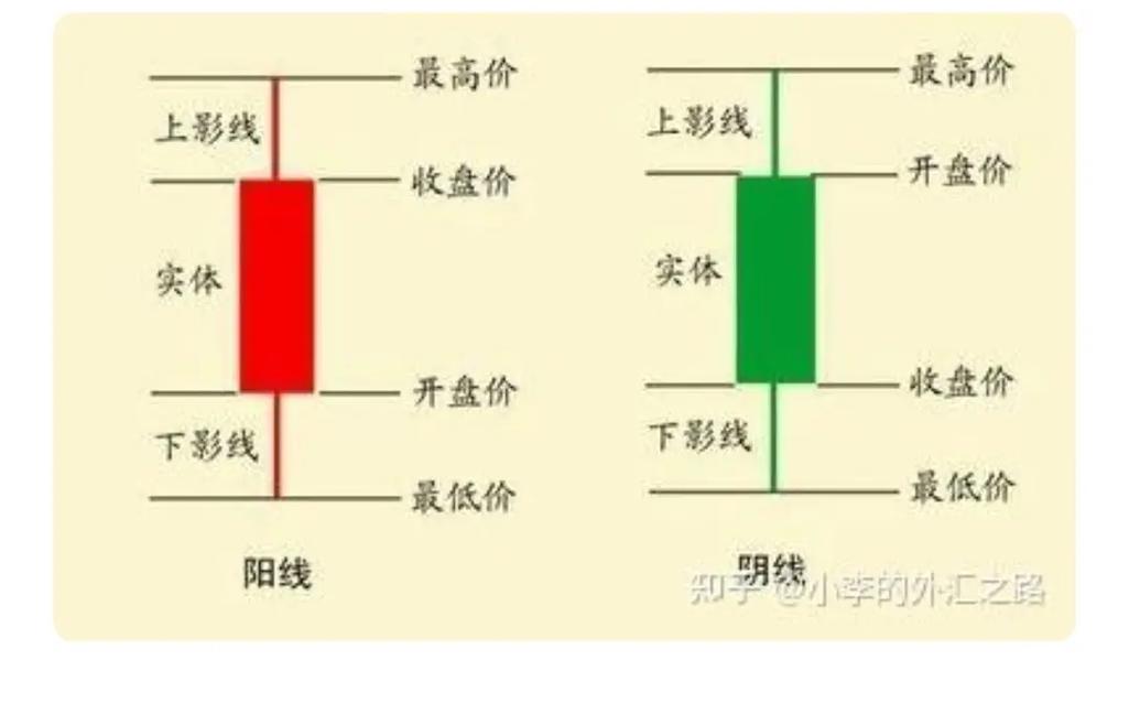 K线图基础知识_怎样看股票中的线_K线图入门