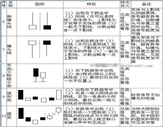 K线图入门_K线图基础知识_怎样看股票中的线
