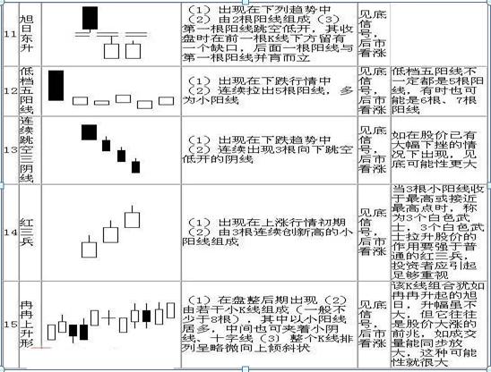 K线图基础知识_K线图入门_怎样看股票中的线