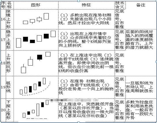 怎样看股票中的线_K线图基础知识_K线图入门