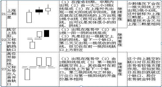 K线图基础知识_K线图入门_怎样看股票中的线