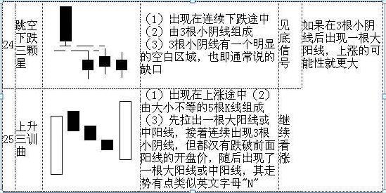 K线图入门_K线图基础知识_怎样看股票中的线