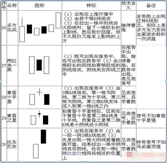 K线图入门_K线图基础知识_怎样看股票中的线