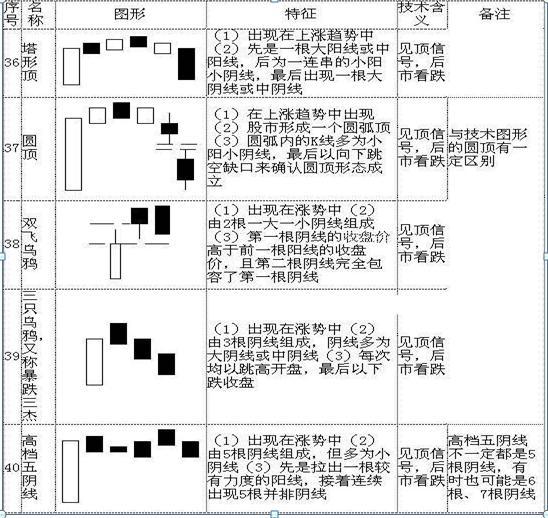 怎样看股票中的线_K线图基础知识_K线图入门