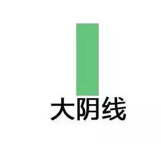 K线图入门_怎样看股票中的线_K线图基础知识
