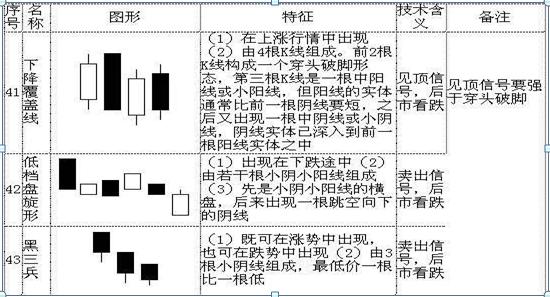 怎样看股票中的线_K线图入门_K线图基础知识