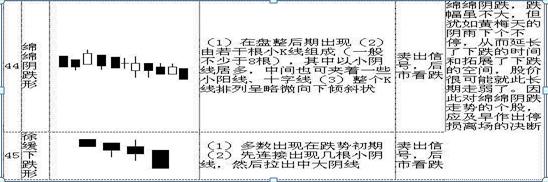 K线图入门_怎样看股票中的线_K线图基础知识