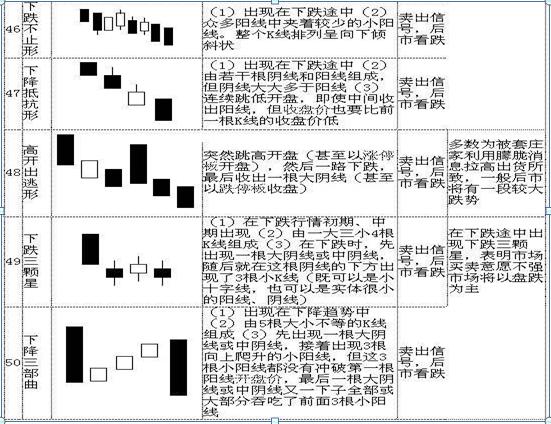 K线图基础知识_K线图入门_怎样看股票中的线