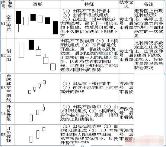 怎样看股票中的线_K线图入门_K线图基础知识
