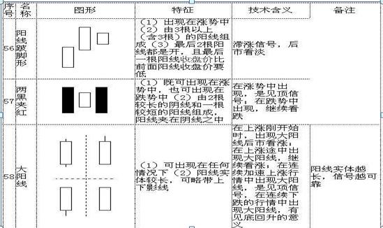 K线图入门_怎样看股票中的线_K线图基础知识