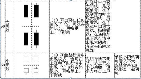 K线图基础知识_怎样看股票中的线_K线图入门
