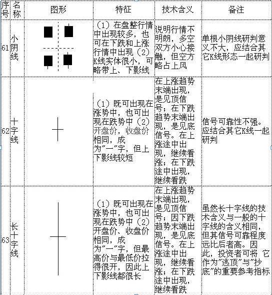 K线图入门_怎样看股票中的线_K线图基础知识