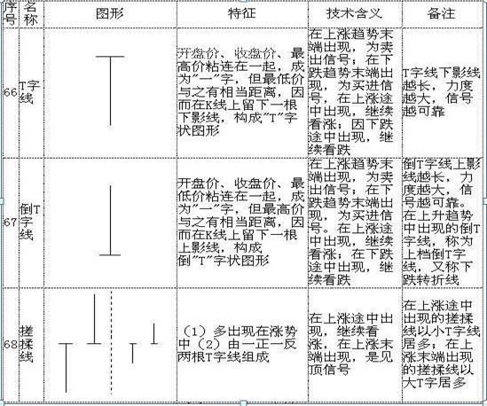 K线图基础知识_怎样看股票中的线_K线图入门