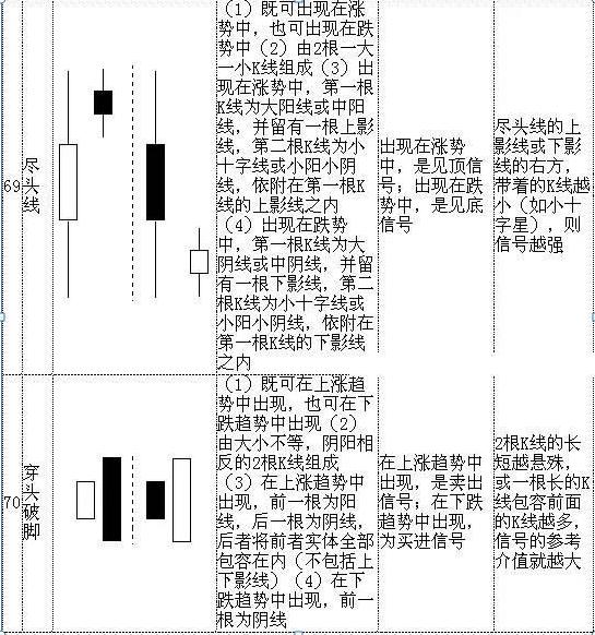 K线图入门_K线图基础知识_怎样看股票中的线