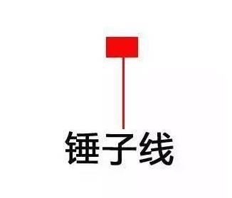 怎样看股票中的线_K线图基础知识_K线图入门
