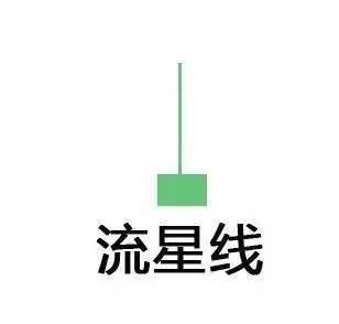 K线图入门_怎样看股票中的线_K线图基础知识