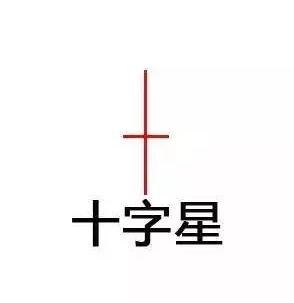 K线图入门_怎样看股票中的线_K线图基础知识
