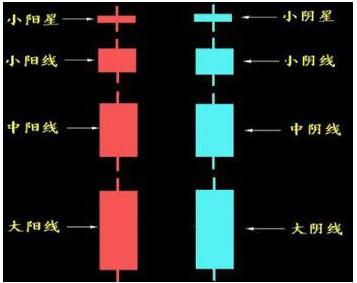 怎样看股票中的线_K线图入门_K线图基础知识