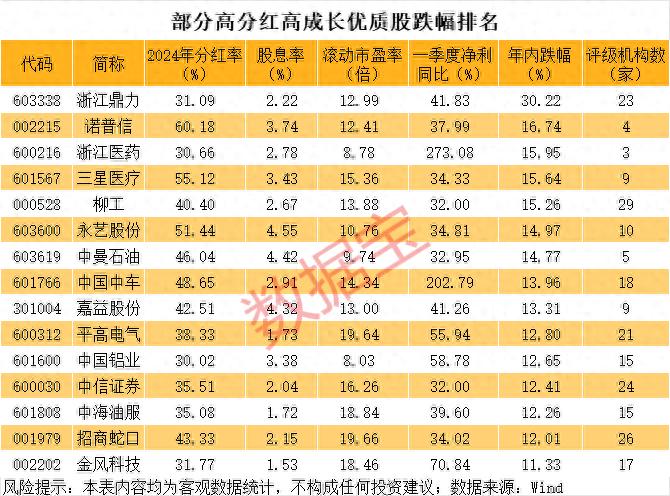 高分红高成长低估值股票_2024年分红率超30%股票_近期超跌股票有哪些