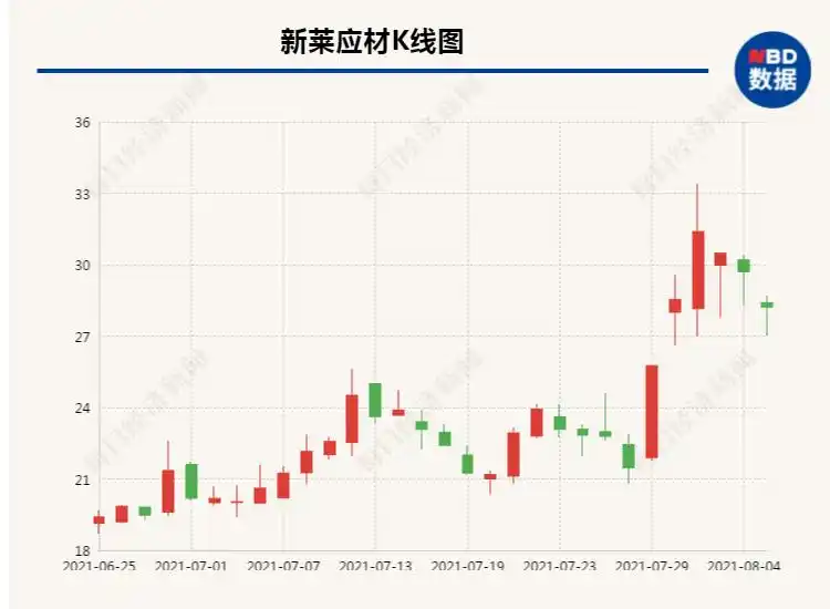 新莱应材回应深交所关注函，你知道它是什么时候上市的吗？