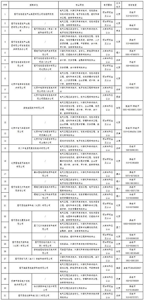 国家电网2025年高校毕业生招聘_中国国电集团公司2025年校园招聘_国家电网招聘流程详解