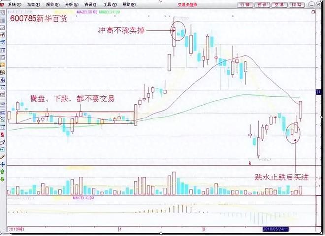  炒股交易规模控制 __最准的抄底选股公式