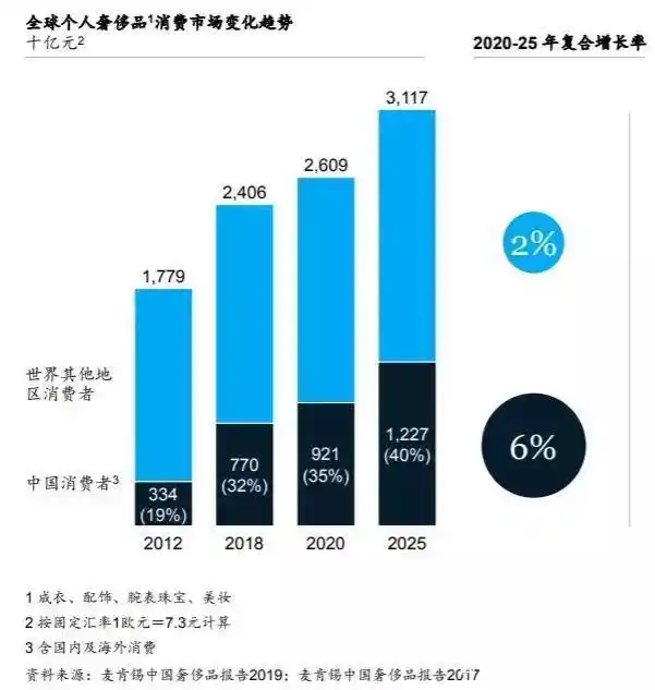 80后90后奢侈品消费_麦肯锡 奢侈品报告_中国奢侈品消费报告