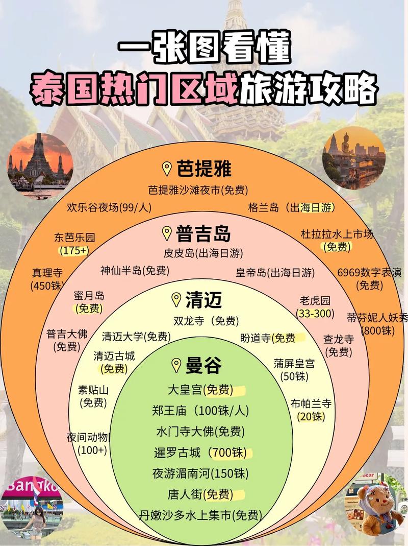 泰国穷游攻略_漫游超人随身WiFi泰国使用体验_泰国哪个运营商信号好