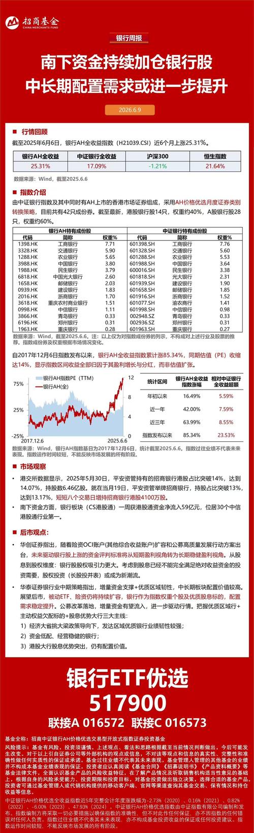 股票行权价低于市价_A股银行板块涨幅_非上市银行股权拍卖价格下降