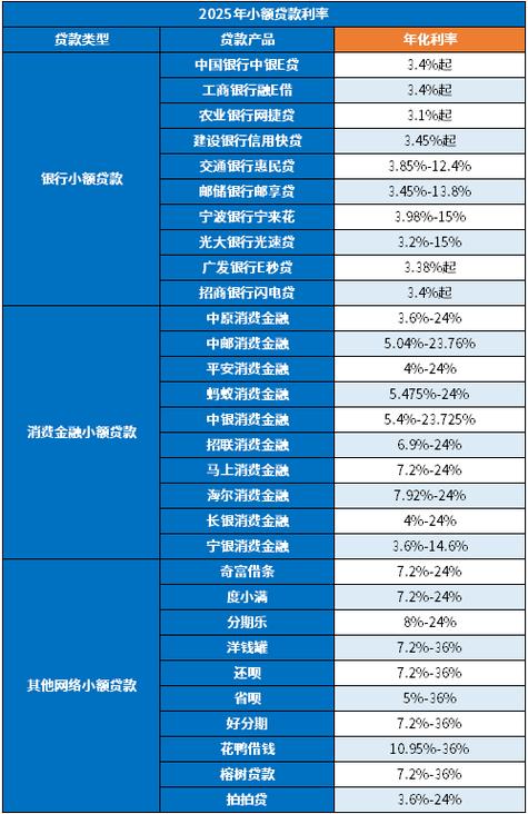 公司信贷 过关冲刺卷 1_居民短期贷款负增长原因_2025年上半年信贷市场分析