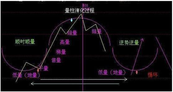短线指标选股_怎样看股票中的线_追涨不被套秘诀