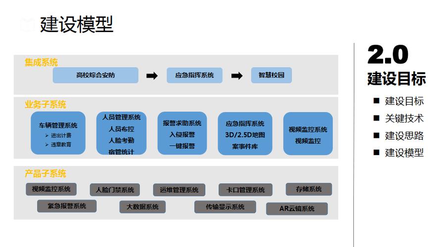 智能安保行业智慧物联网整体解决方案：行业背景、技术架构与应用案例