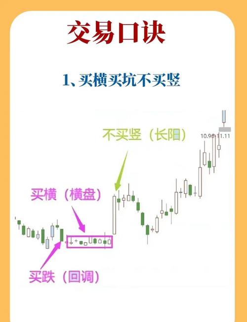 MACD结合分时图高抛低吸_分时macd参数设置_短线交易高抛低吸技巧