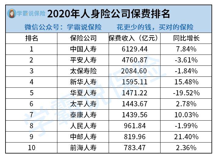 太平保险怎么样？背景实力、排名及产品测评都在这了