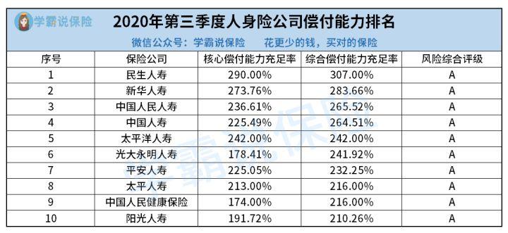 太平保险实力排名_太平保险产品测评_太平平安股票